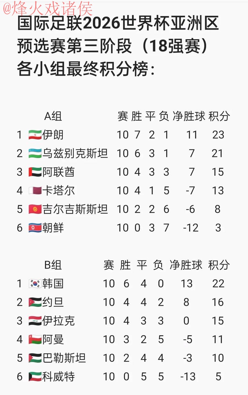 2026世界杯外围赛免费直播全攻略